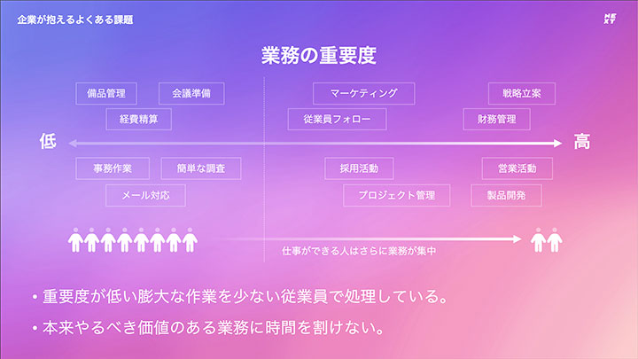 生成AI導入支援サービス紹介資料