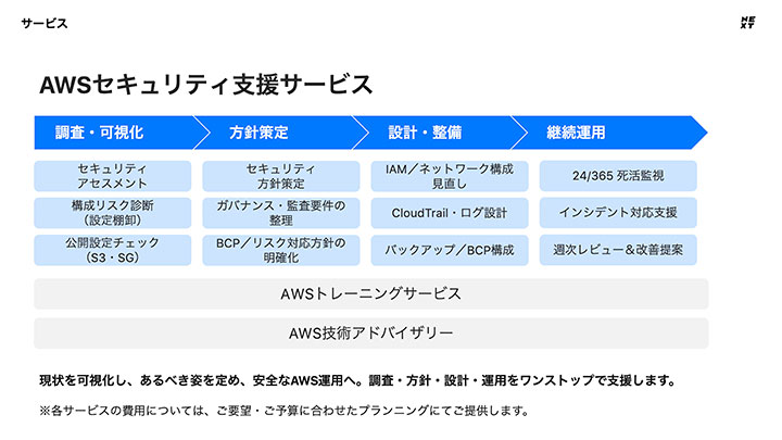 AWSセキュリティ支援サービス紹介資料