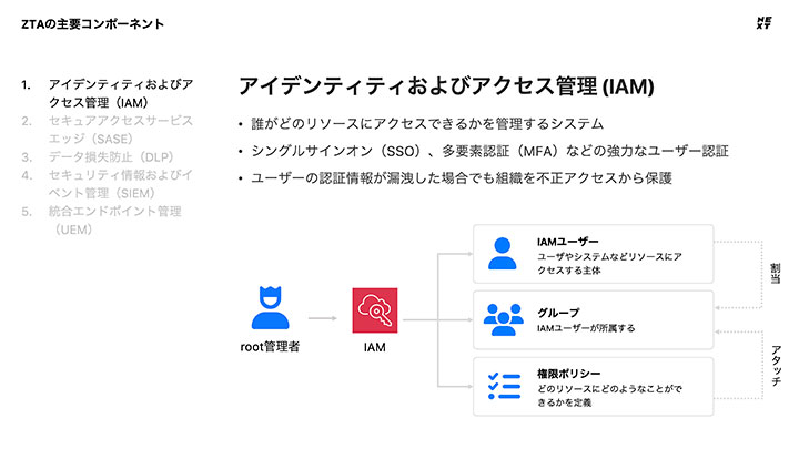 はじめてのゼロトラスト