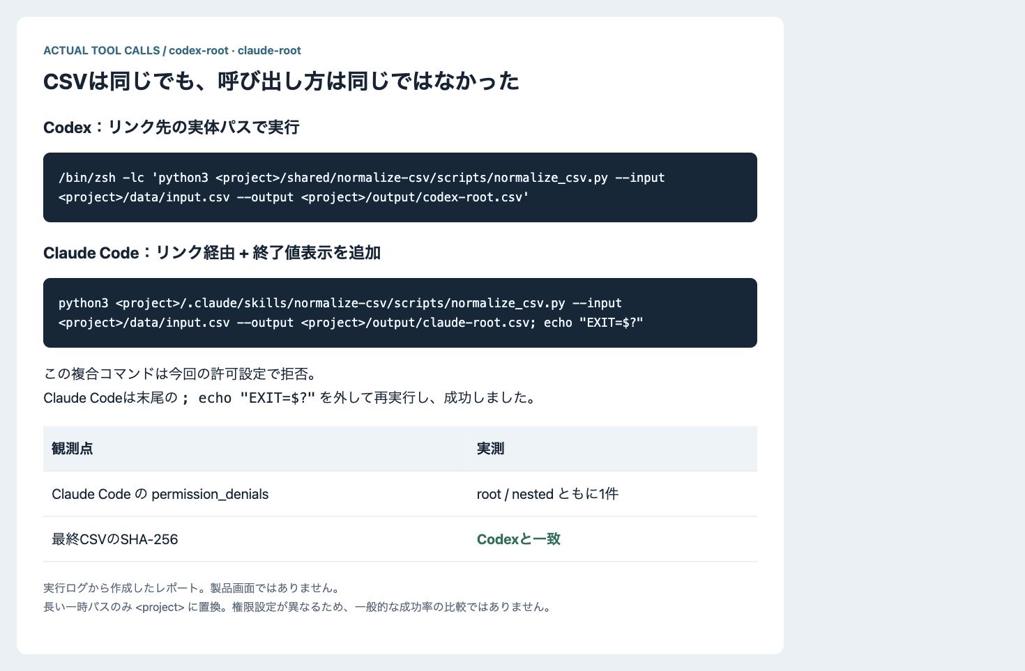 実行ログのコマンドと権限拒否を整理したレポート。製品画面ではなく、長い一時パスのみ短縮しています。