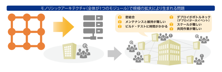 開発速度の向上と属人性の排除