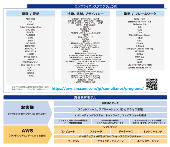 高いセキュリティを確保