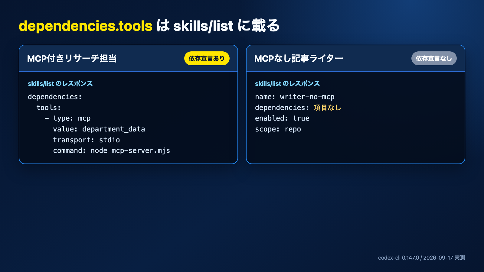 skills/listで、リサーチ担当にだけdependencies.toolsが表示された比較