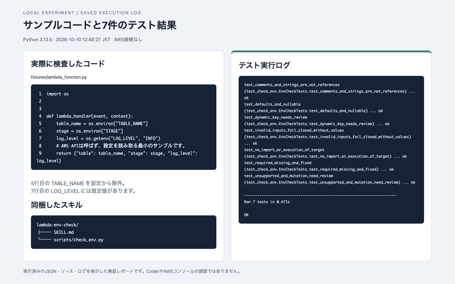 実際のサンプルコードと7件のテスト実行ログを表示したローカルレポート。