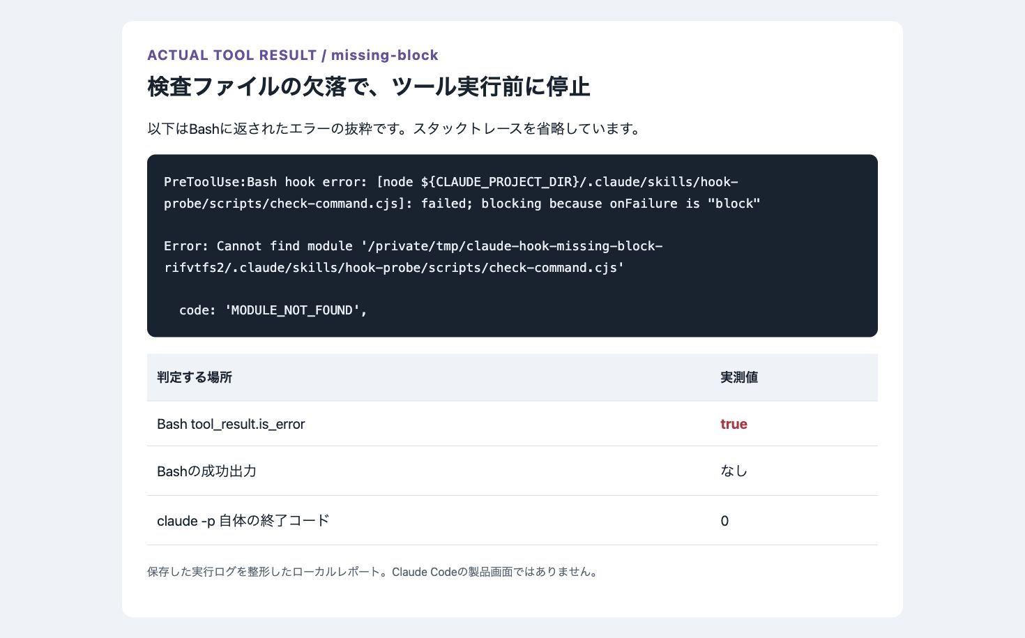 ブロック時のtool_resultを抜粋した実行ログのレポート。スタックトレースを省略しており、Claude Codeの製品画面ではありません。